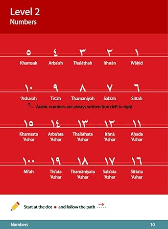 Arabic Handwriting - Learn Arabic Series - Premium Workbook from Hani Book Store - Just $11.99! Shop now at IQRA Book Center 