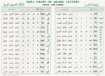 Chart of Shape & Form (IQRA) - Premium  from IQRA' International Educational Foundati - Just $3! Shop now at IQRA Book Center 