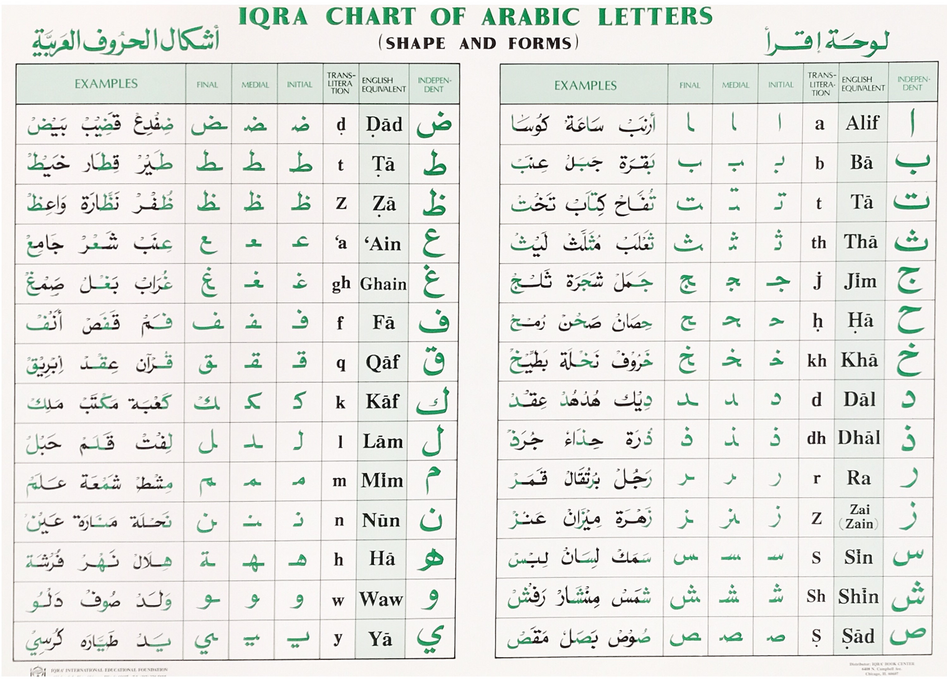 Chart of Shape & Form (IQRA) - Premium  from IQRA' International Educational Foundati - Just $3! Shop now at IQRA Book Center 