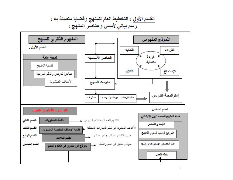 Teacher's Manual: Arabic Reader Grade 1 - Premium Textbook from IQRA' international Educational Foundation - Just $30! Shop now at IQRA' international Educational Foundation