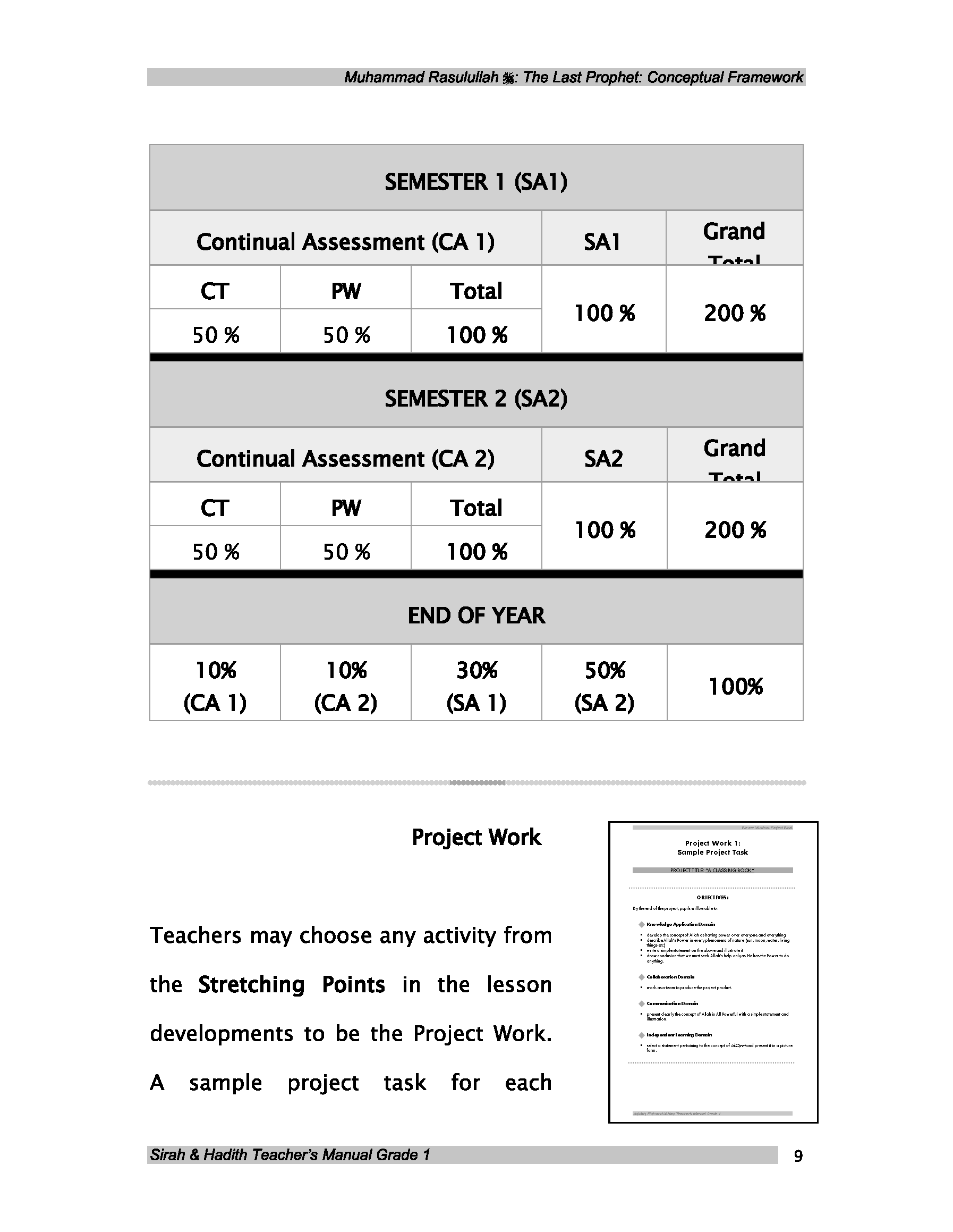 Teacher's Manual: Sirah of our Prophet Grade 1 - Premium Textbook from IQRA' international Educational Foundation - Just $35! Shop now at IQRA Book Center | A Division of IQRA' international Educational Foundation